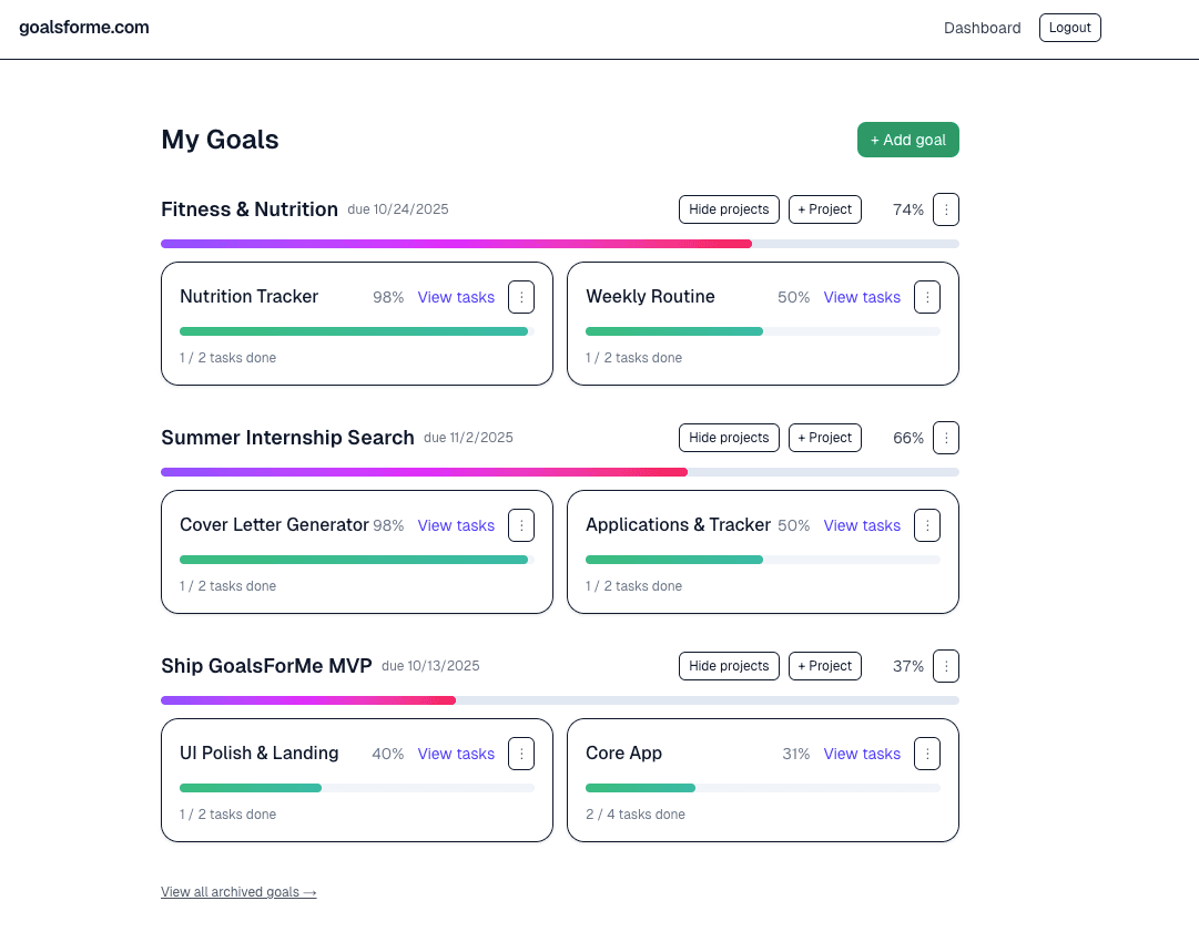 Dashboard screenshot